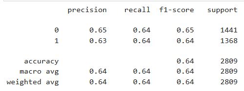 Confusion matrix